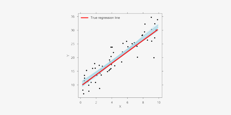 Bayesian Linear Regression